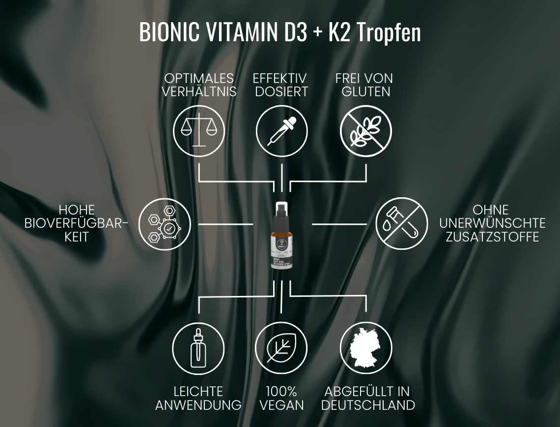 Bionic Vitality Wellbeing Bundle 2X