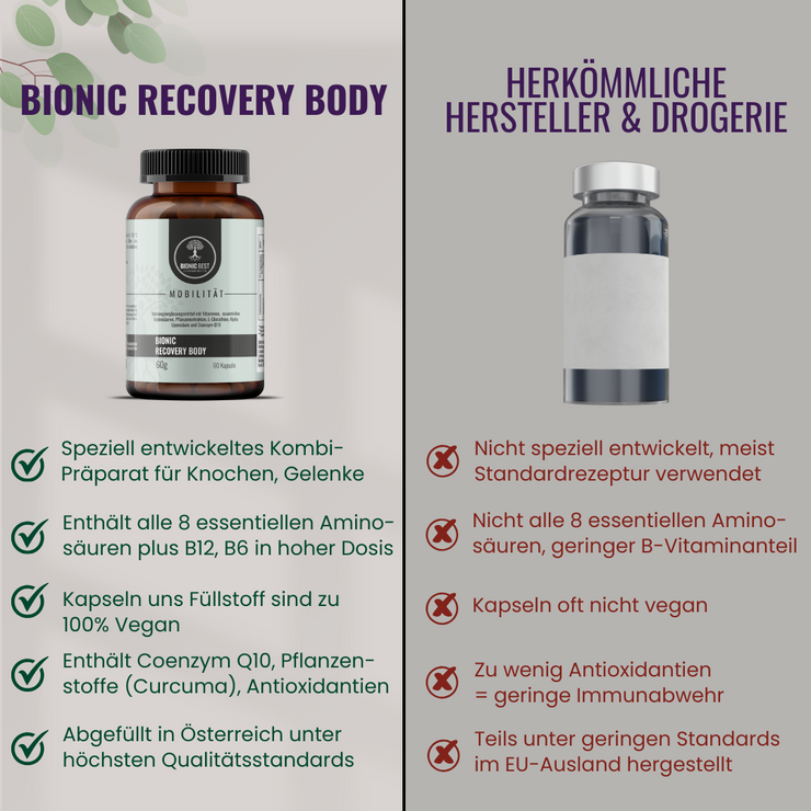 Bionic Recovery Body - Kapseln