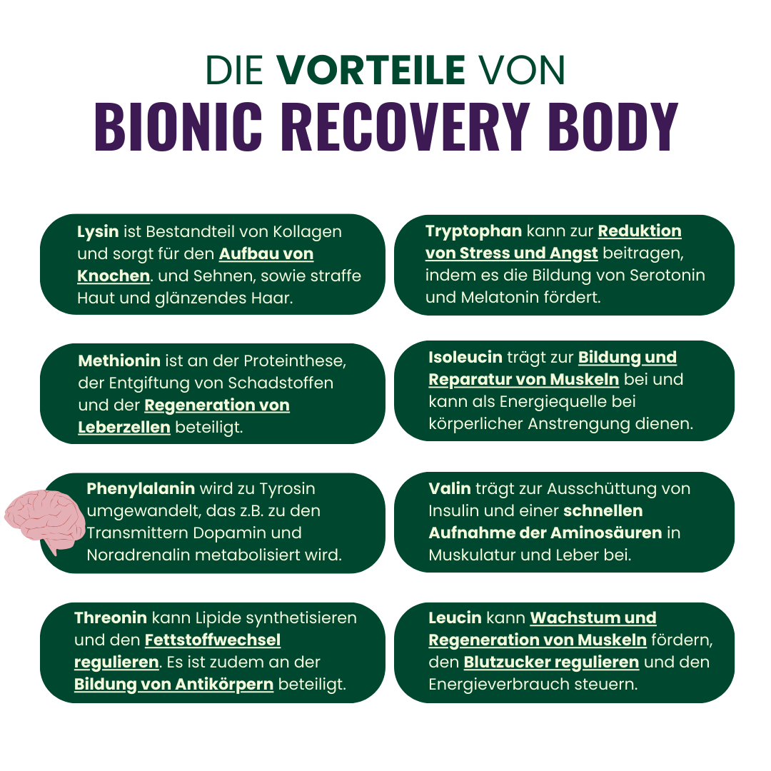 Bionic Recovery Body - Kapseln