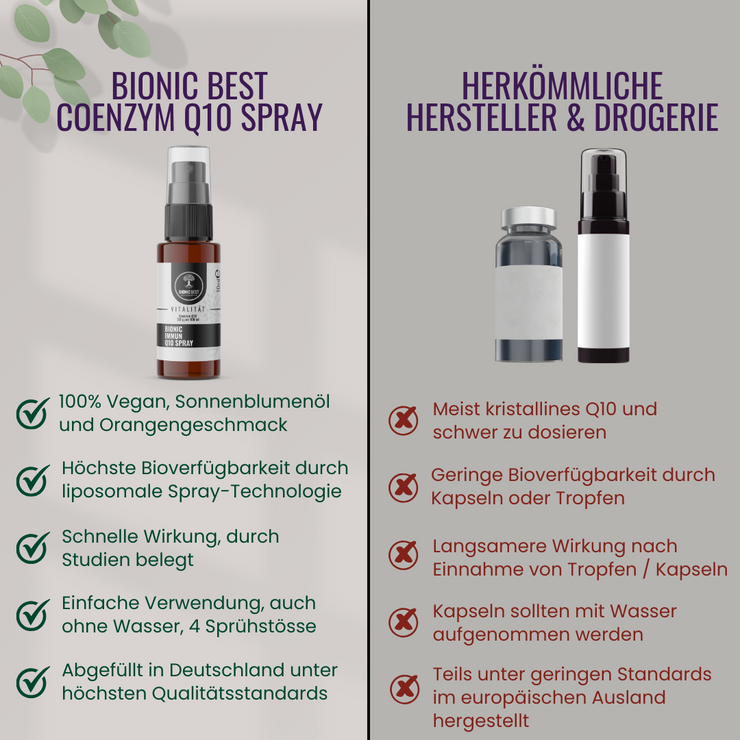 Bionic Q10 Spray