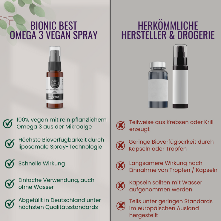 Bionic Omega3 Vegan Spray